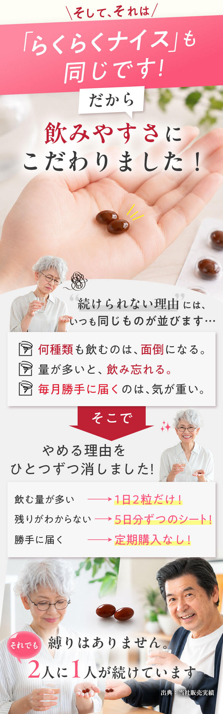 らくらくナイスは飲みやすさにこだわりました。続けられない理由（何種類も飲むのは面倒・量が多いと飲み忘れる・毎月勝手に届くのは気が重い）を、1日2粒だけ・5日分ずつのシート・定期購入なしでひとつずつ解消。縛りはありません（2人に1人が継続。出典：自社販売実績）