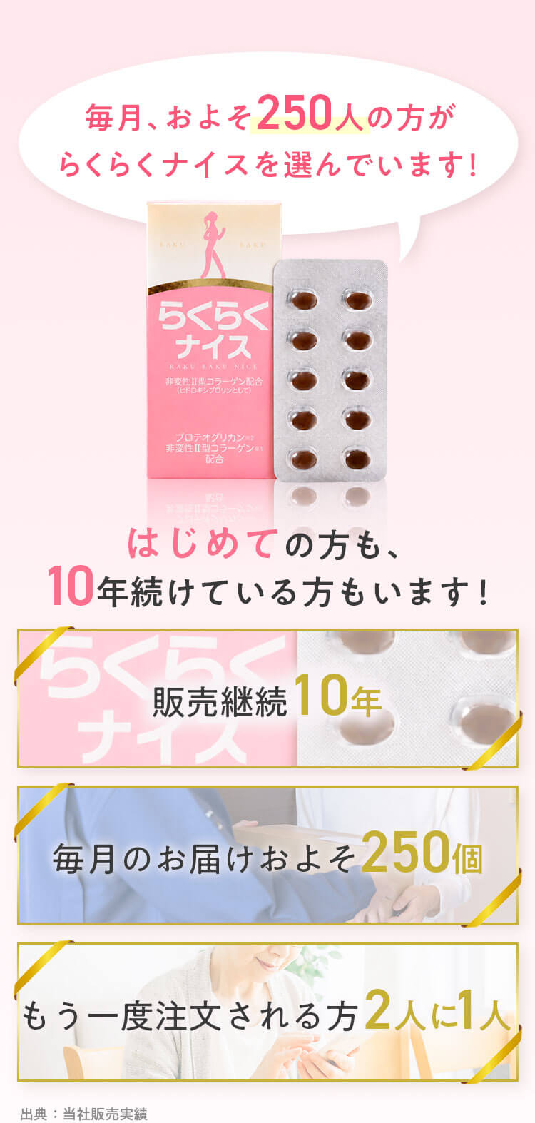 毎月、およそ250人の方がらくらくナイスを選んでいます｜販売継続10年