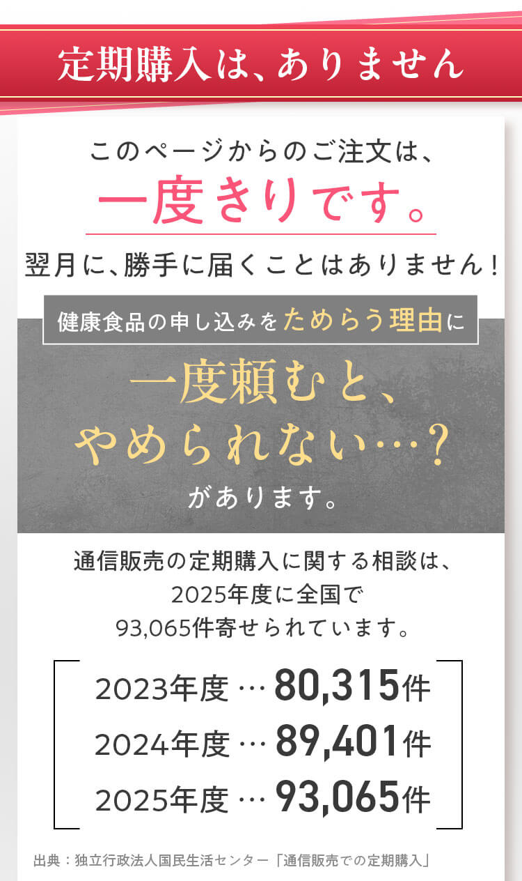 定期購入は、ありません。このページからのご注文は一度きりです